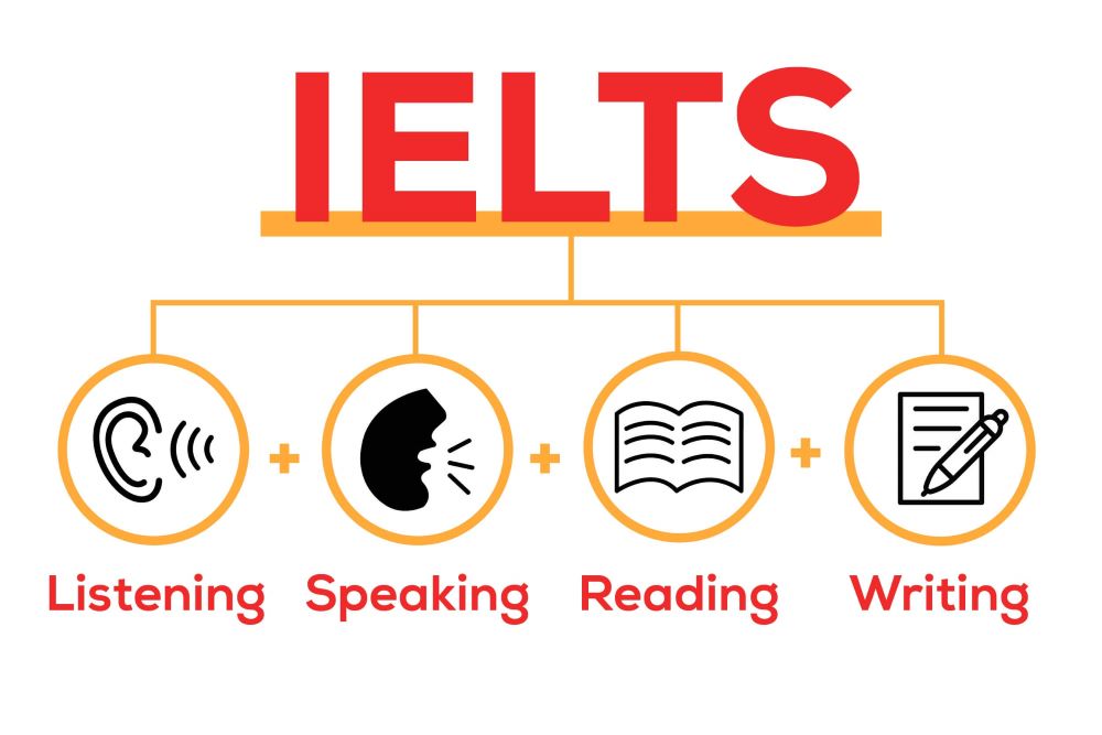 Chứng chỉ IELTS